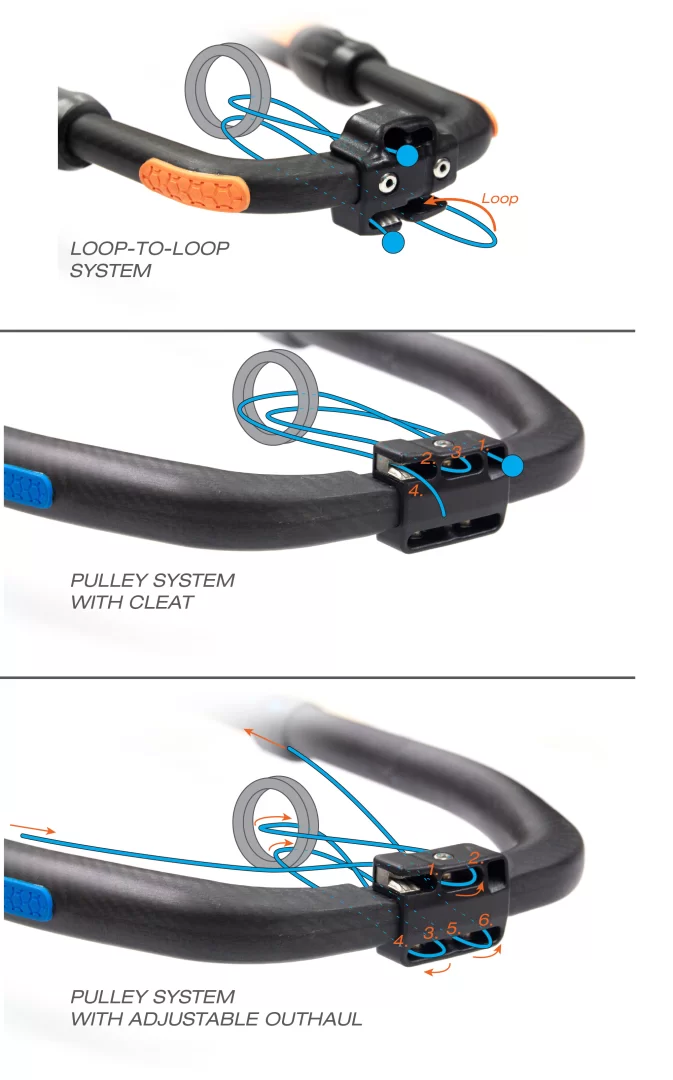 Windsurfing Boom Tail System